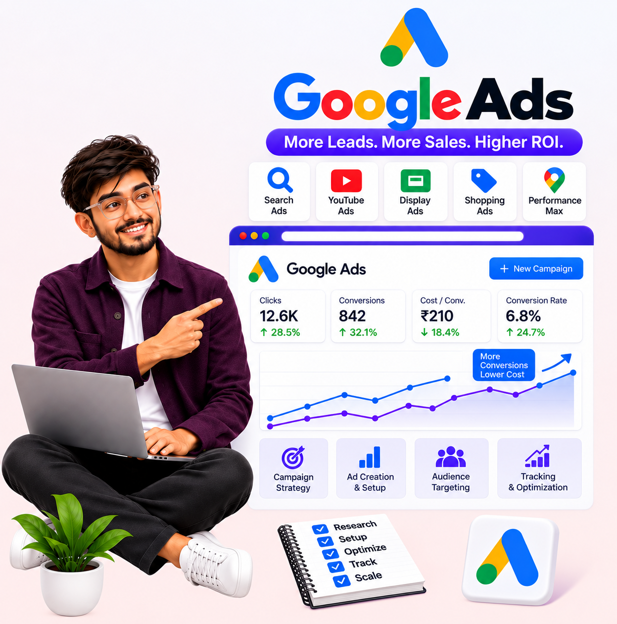 Google Ads services for search, YouTube, display, shopping and Performance Max campaigns